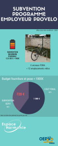 2024-SUBVENTION PROVELO ARCEAU FORA