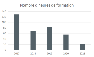 nombre-heures-formation